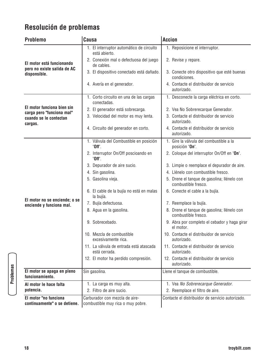Resolución de problemas | Troy-Bilt M F 8 5 CT 30331 User Manual | Page 44 / 48