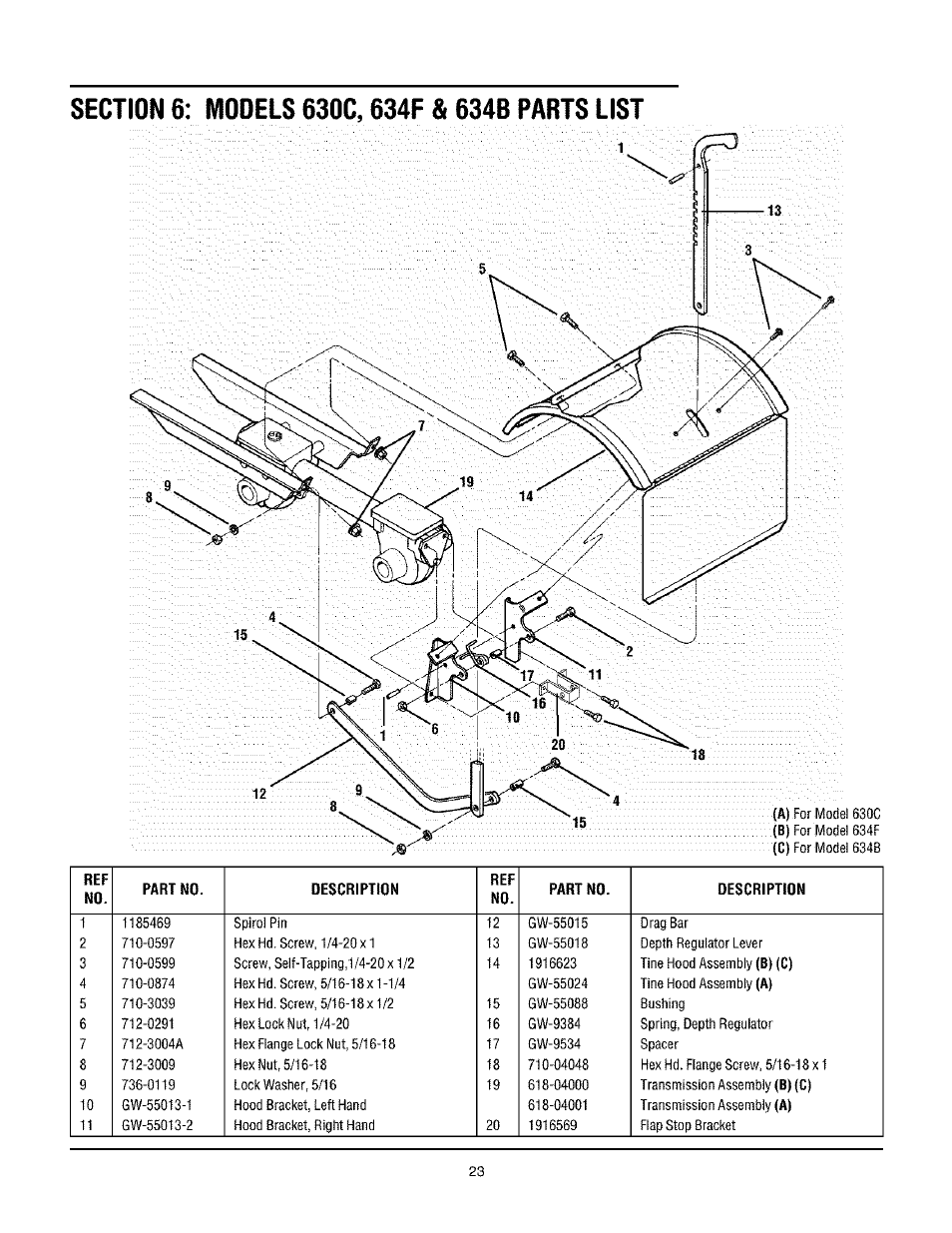 Section 6: models 630c, 634f & 634b parts list | Troy-Bilt TUFFY 630C User Manual | Page 23 / 32