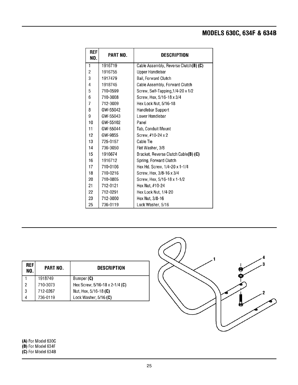 Ref no. part no. description | Troy-Bilt TUFFY 630C User Manual | Page 25 / 32