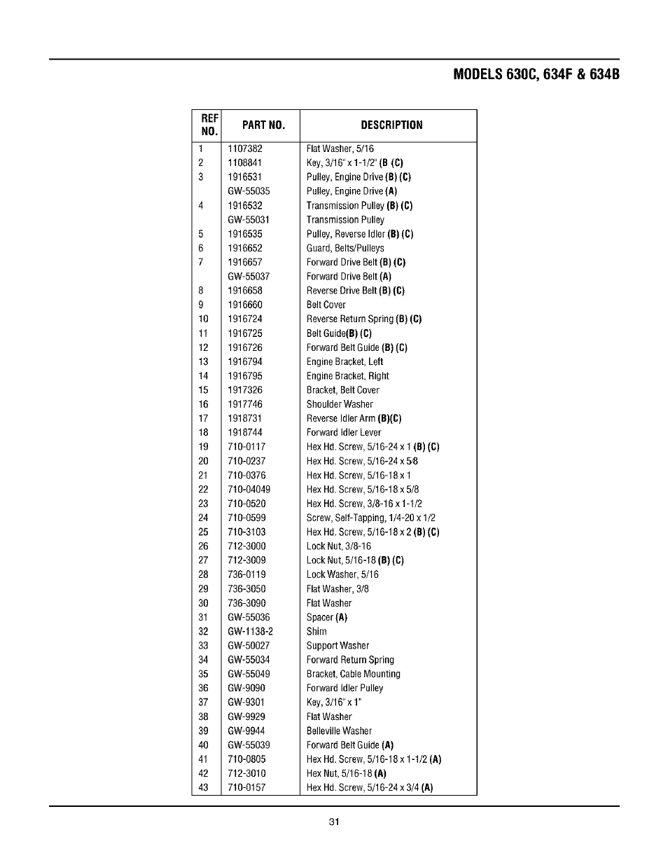 Troy-Bilt TUFFY 630C User Manual | Page 31 / 32