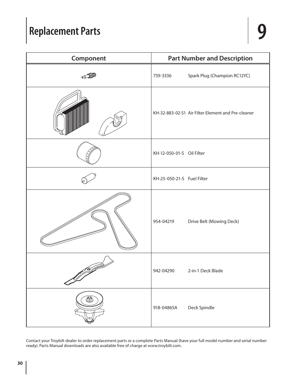 Replacement parts | Troy-Bilt TB2246 User Manual | Page 30 / 36