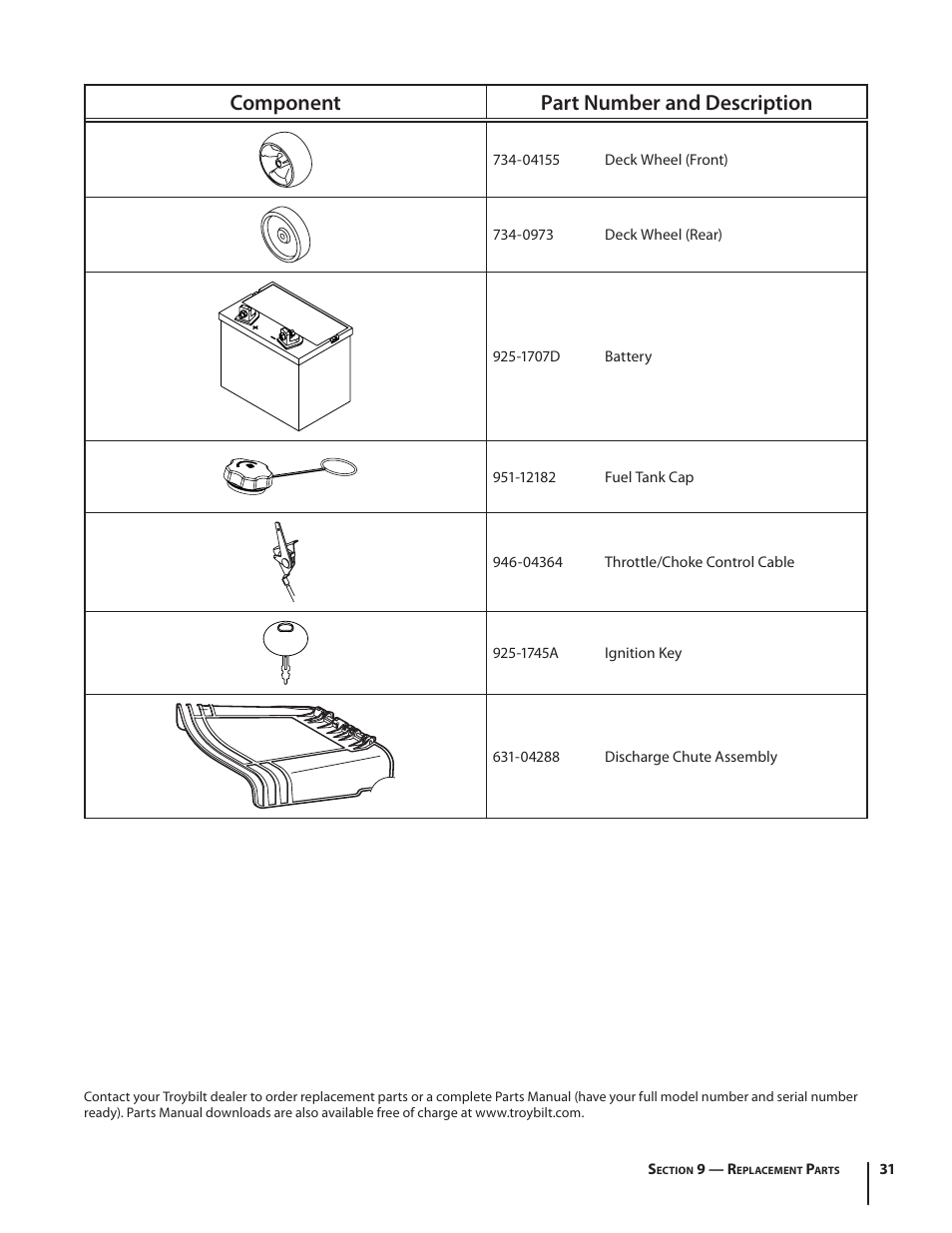 Component part number and description | Troy-Bilt TB2246 User Manual | Page 31 / 36