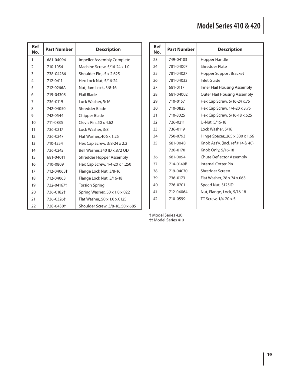 Troy-Bilt 420 User Manual | Page 19 / 40