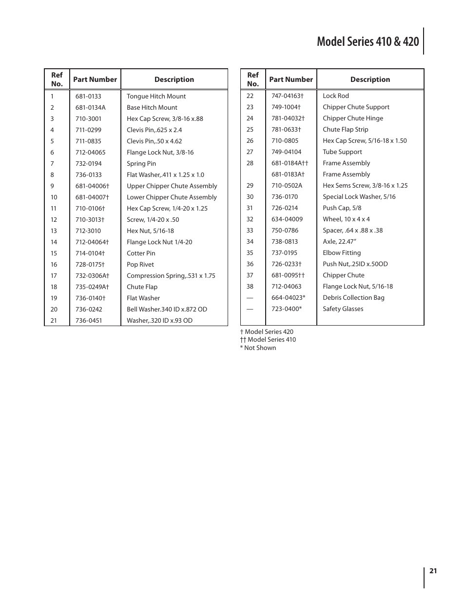 Troy-Bilt 420 User Manual | Page 21 / 40