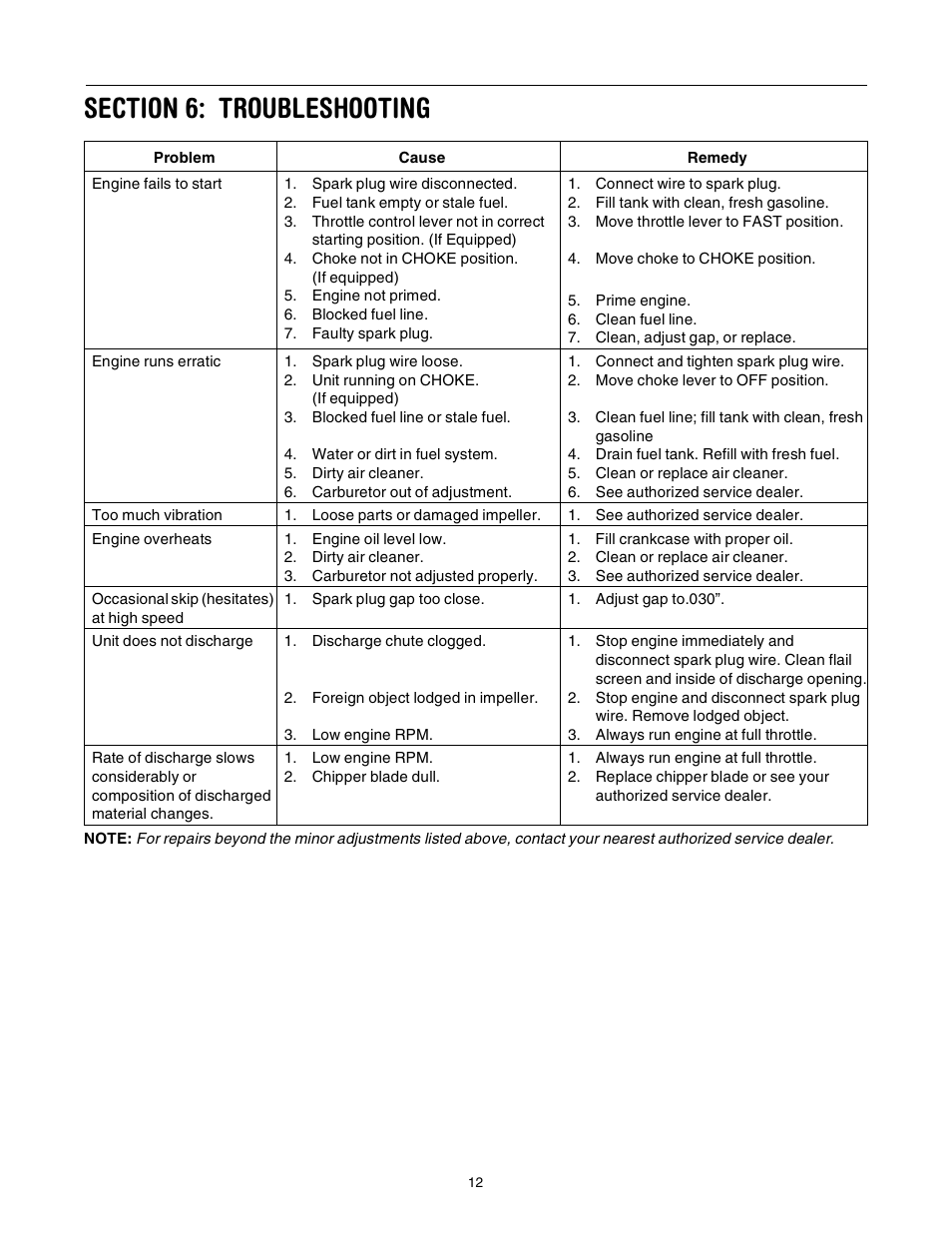 Troy-Bilt 494 User Manual | Page 12 / 16