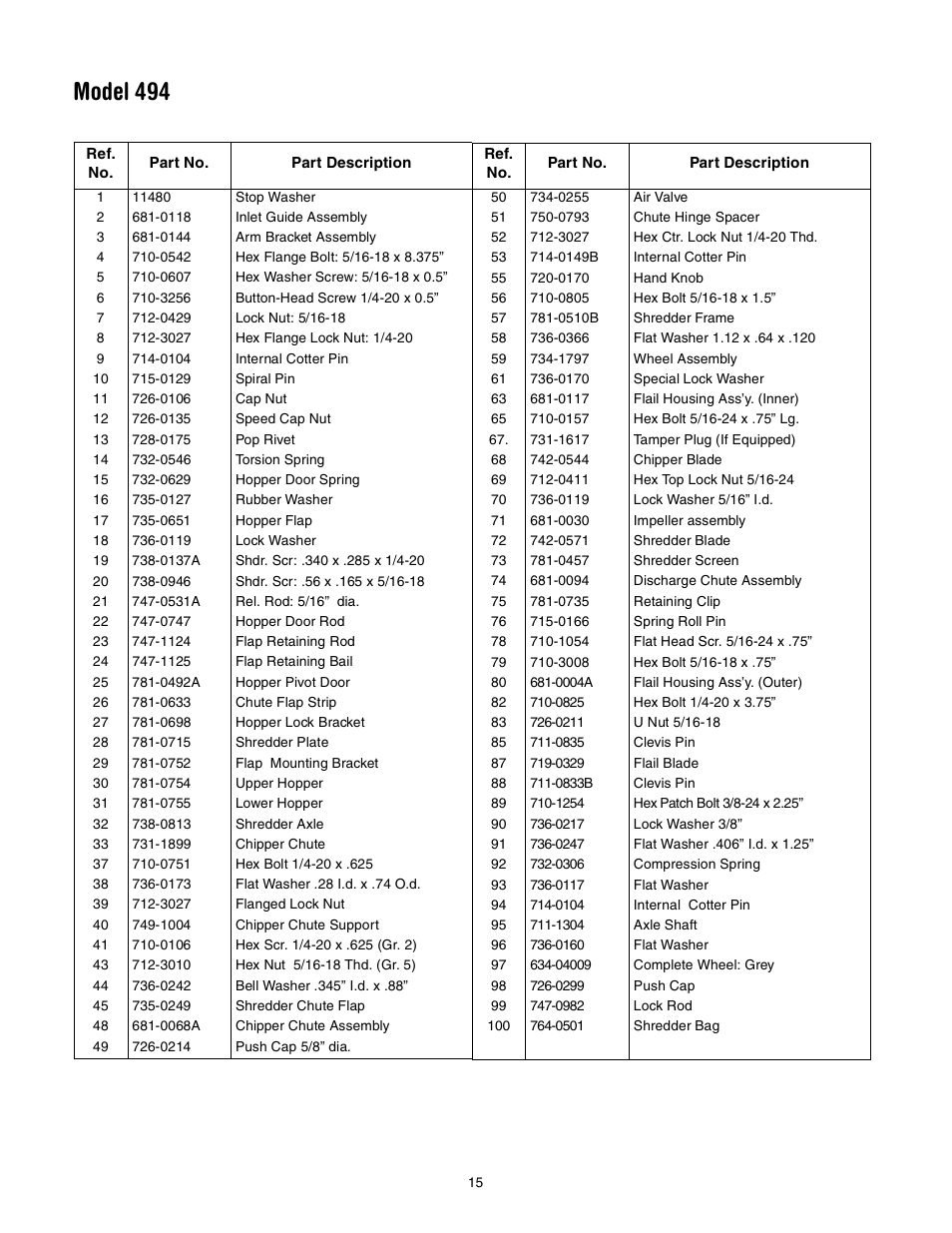 Model 494 | Troy-Bilt 494 User Manual | Page 15 / 16