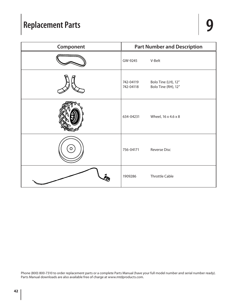 Replacement parts | Troy-Bilt 682 User Manual | Page 42 / 44