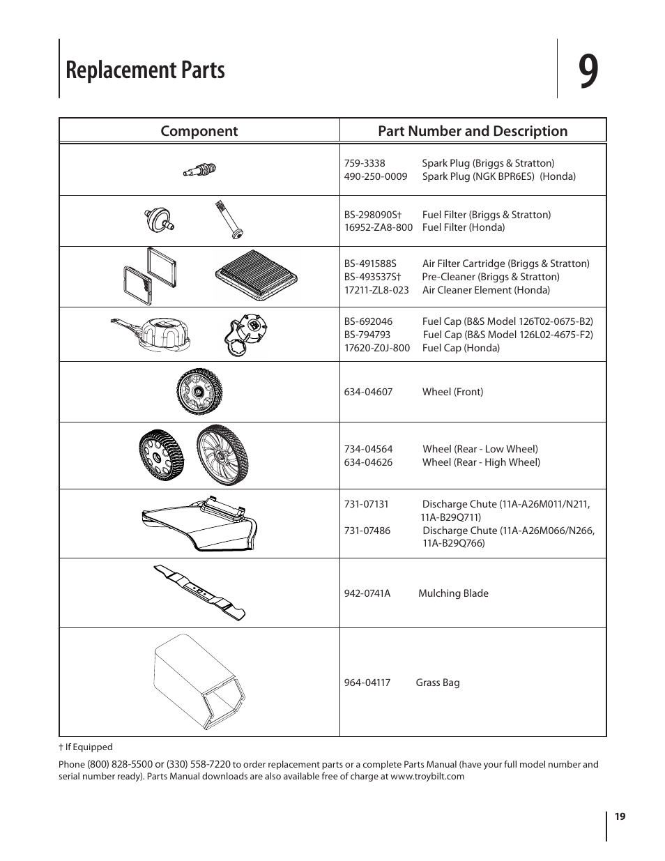 Replacement parts | Troy-Bilt TB130 User Manual | Page 19 / 40