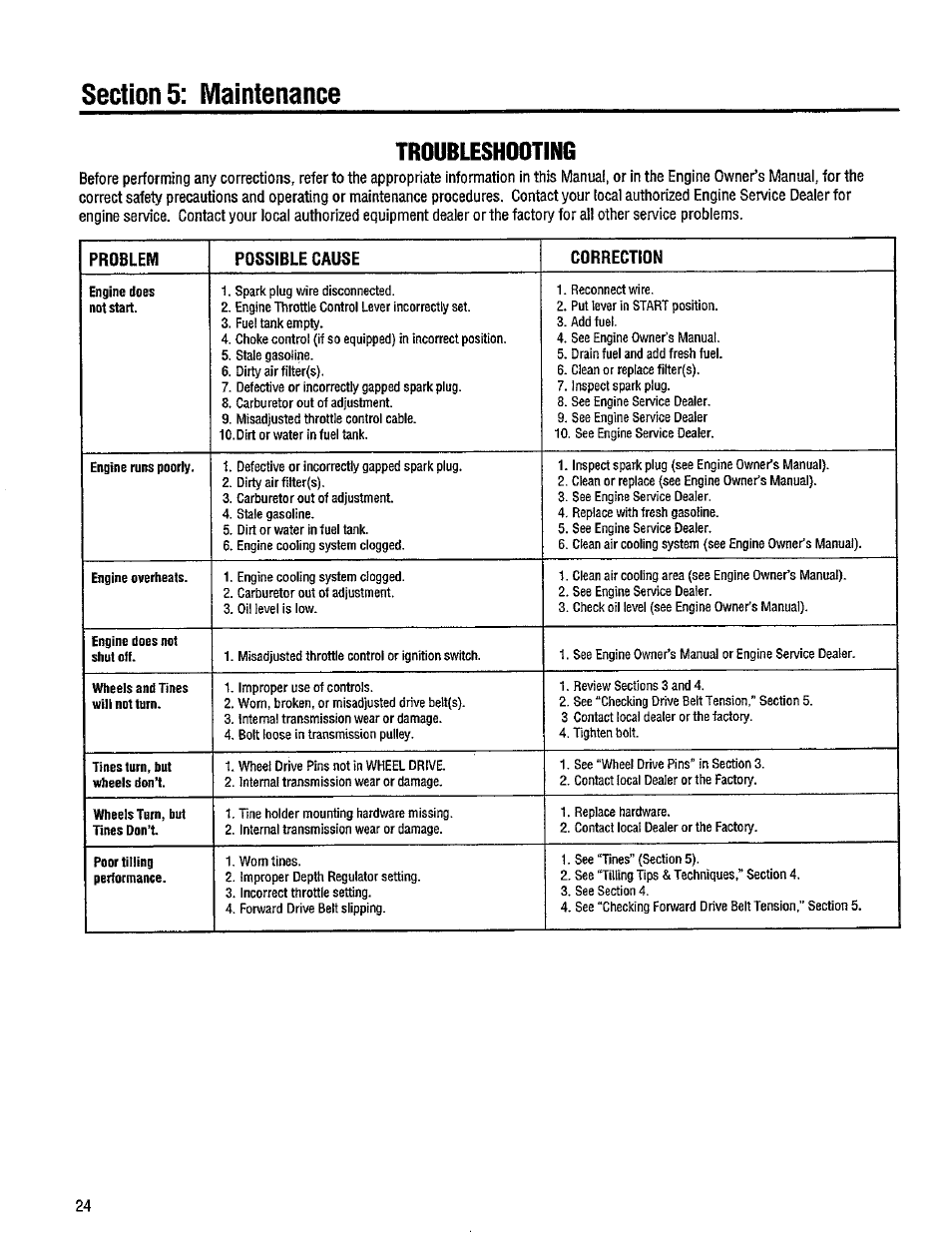 Troubleshooting | Troy-Bilt 12214-5.5HP User Manual | Page 24 / 36