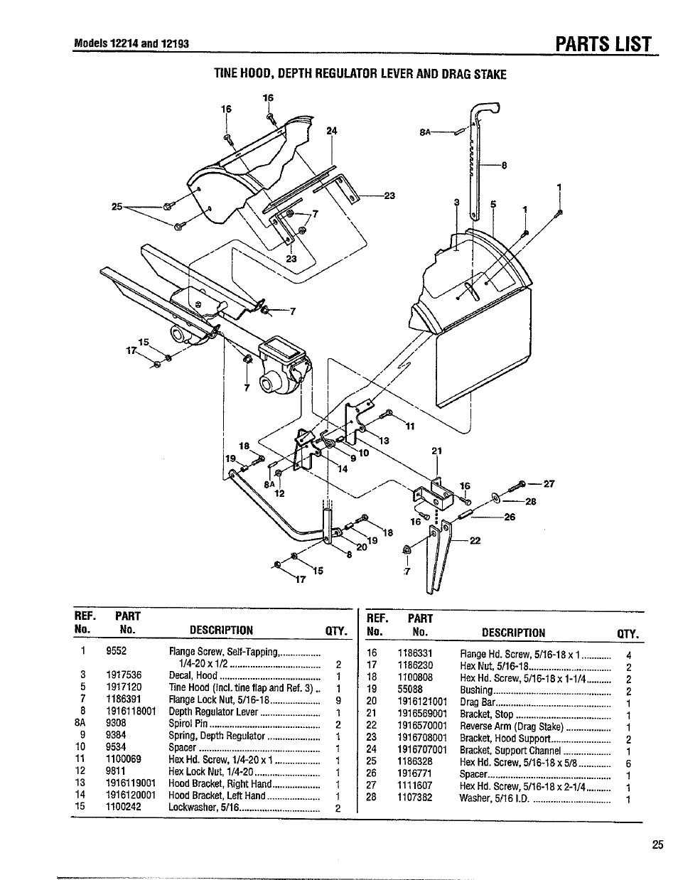 Parts list | Troy-Bilt 12214-5.5HP User Manual | Page 25 / 36