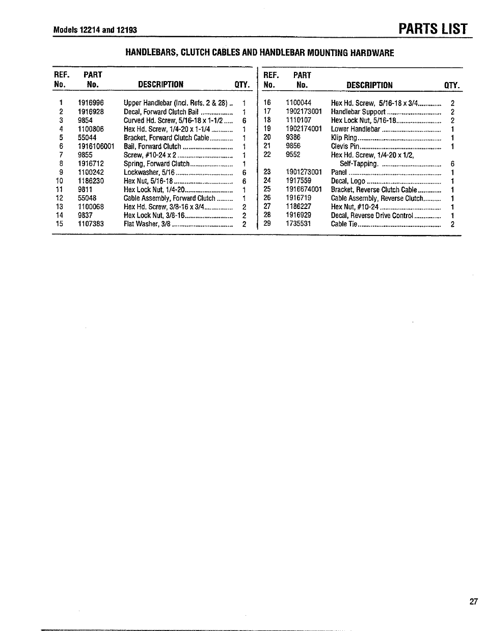 Parts list | Troy-Bilt 12214-5.5HP User Manual | Page 27 / 36