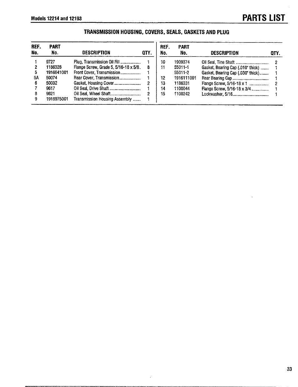 Parts list | Troy-Bilt 12214-5.5HP User Manual | Page 33 / 36