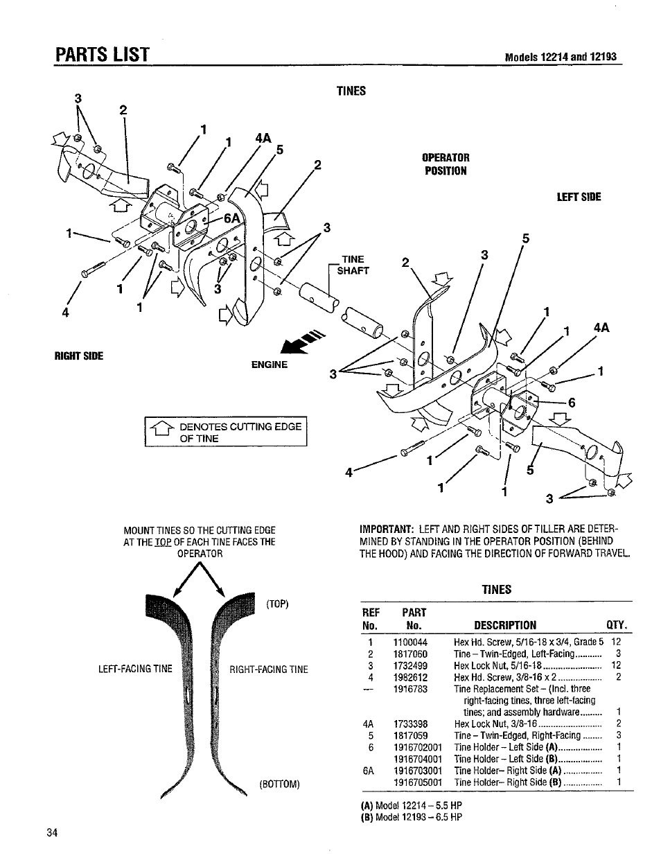 Tines, Parts list | Troy-Bilt 12214-5.5HP User Manual | Page 34 / 36