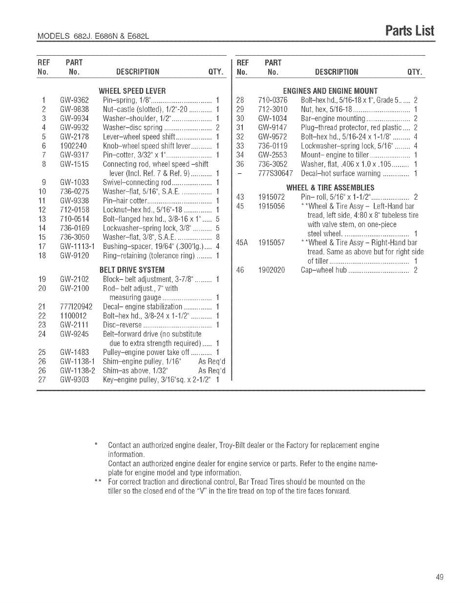 Parts list | Troy-Bilt 682J User Manual | Page 49 / 64