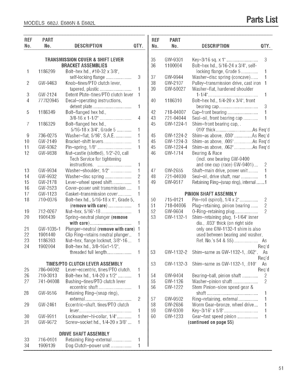 Parts list | Troy-Bilt 682J User Manual | Page 51 / 64