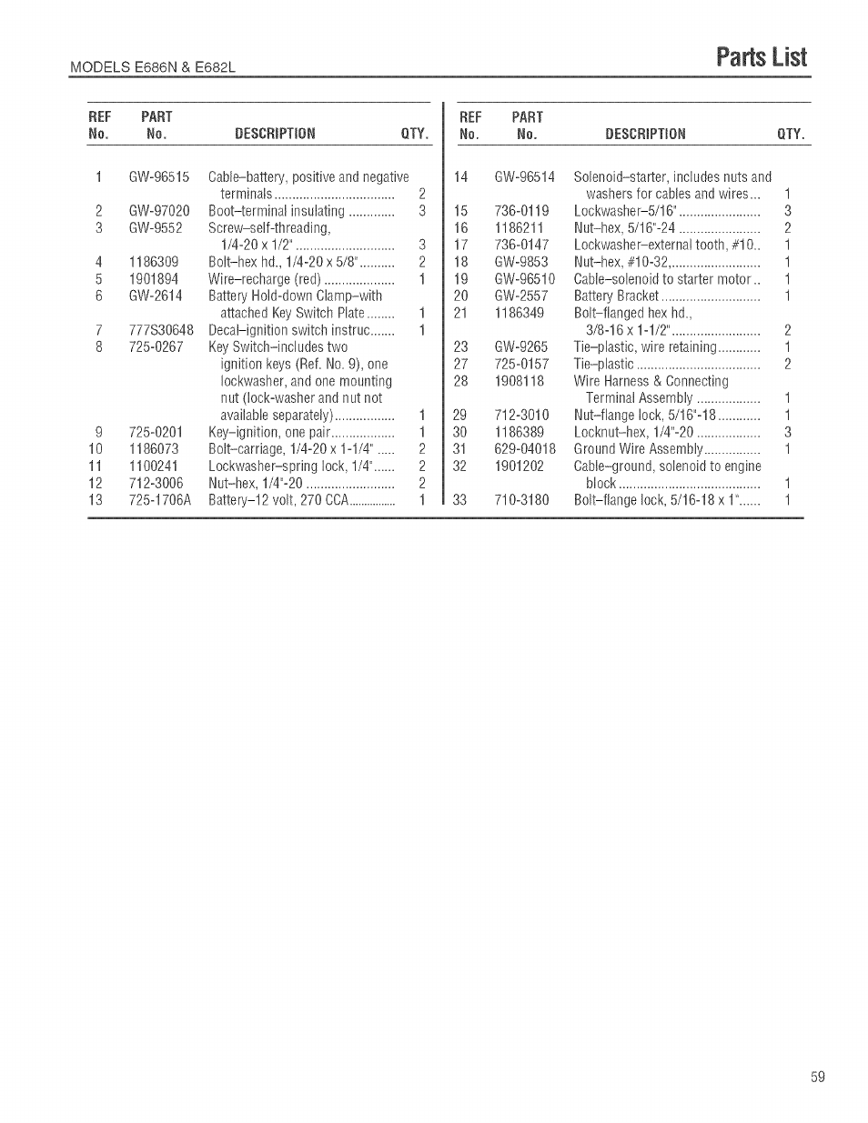 Parts list | Troy-Bilt 682J User Manual | Page 59 / 64