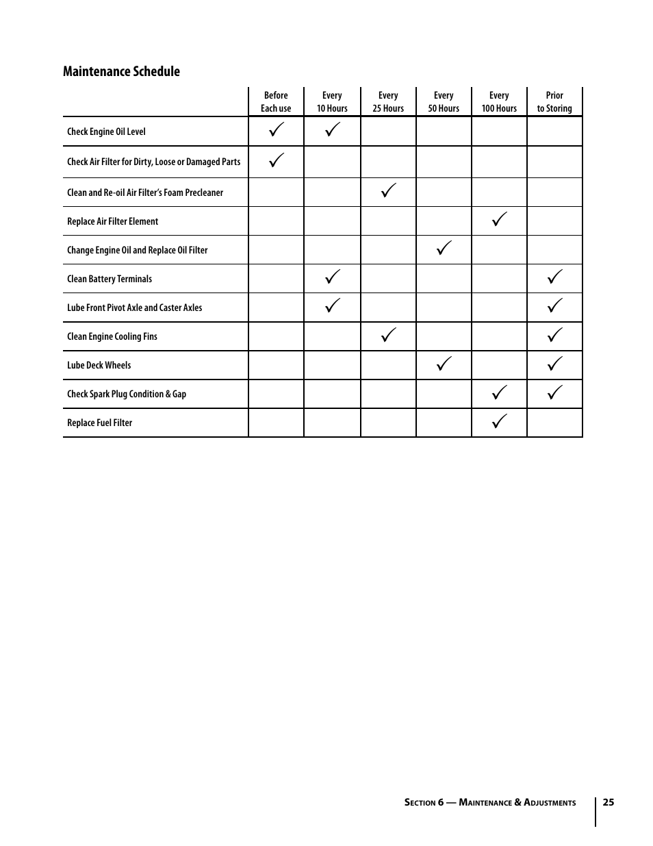 Troy-Bilt Colt RZT User Manual | Page 25 / 72