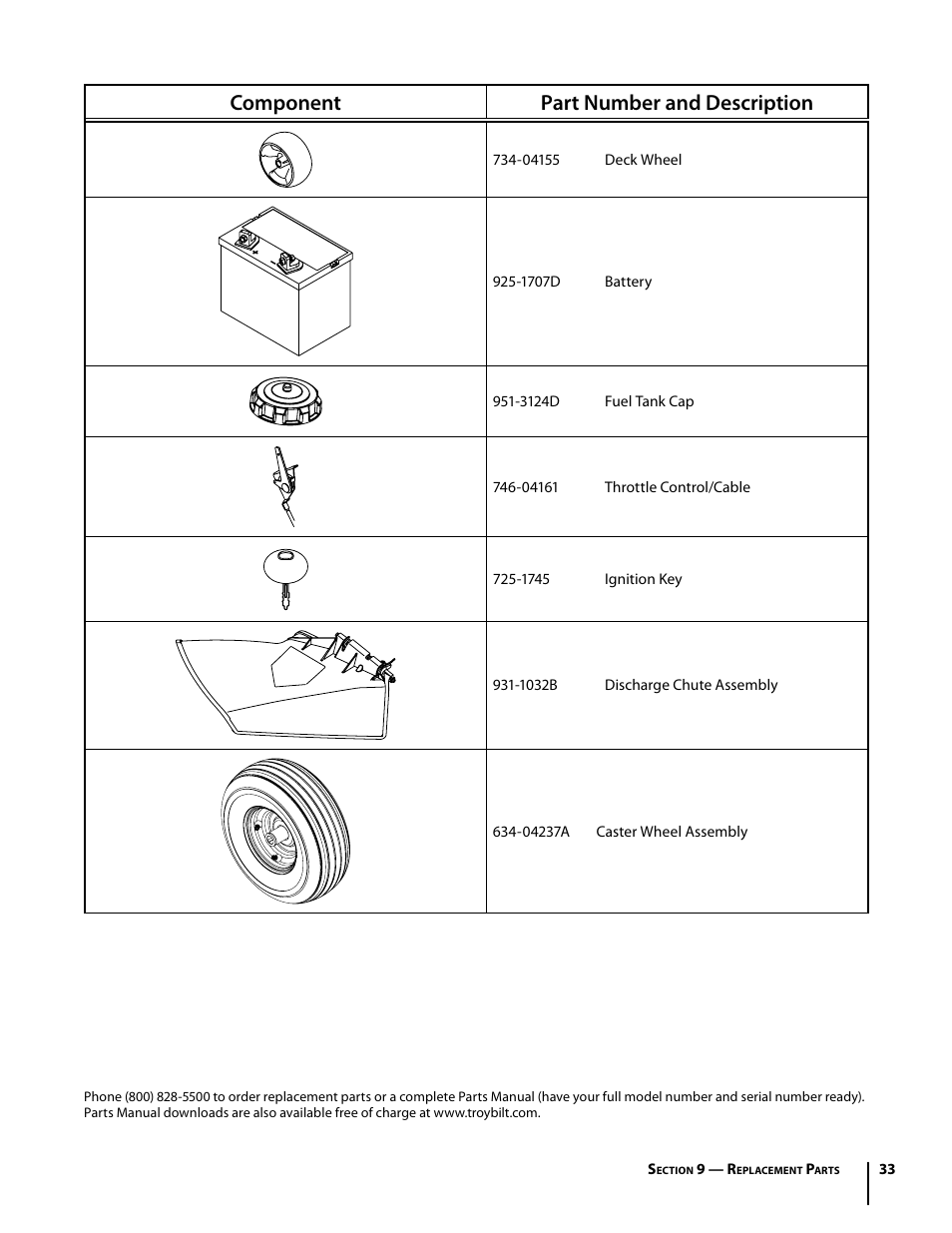 Component part number and description | Troy-Bilt Colt RZT User Manual | Page 33 / 72