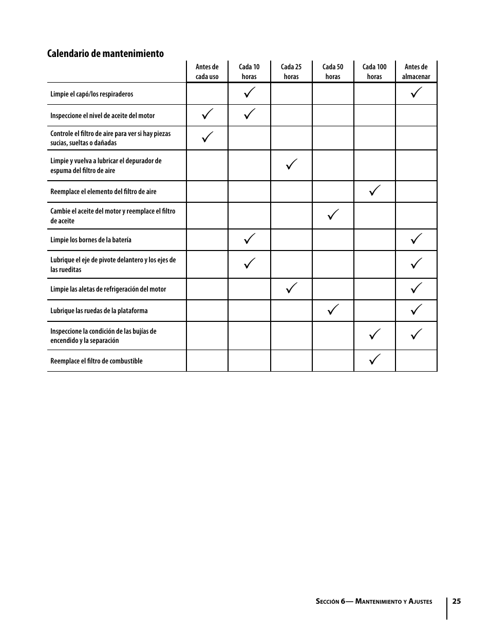 Troy-Bilt Colt RZT User Manual | Page 61 / 72