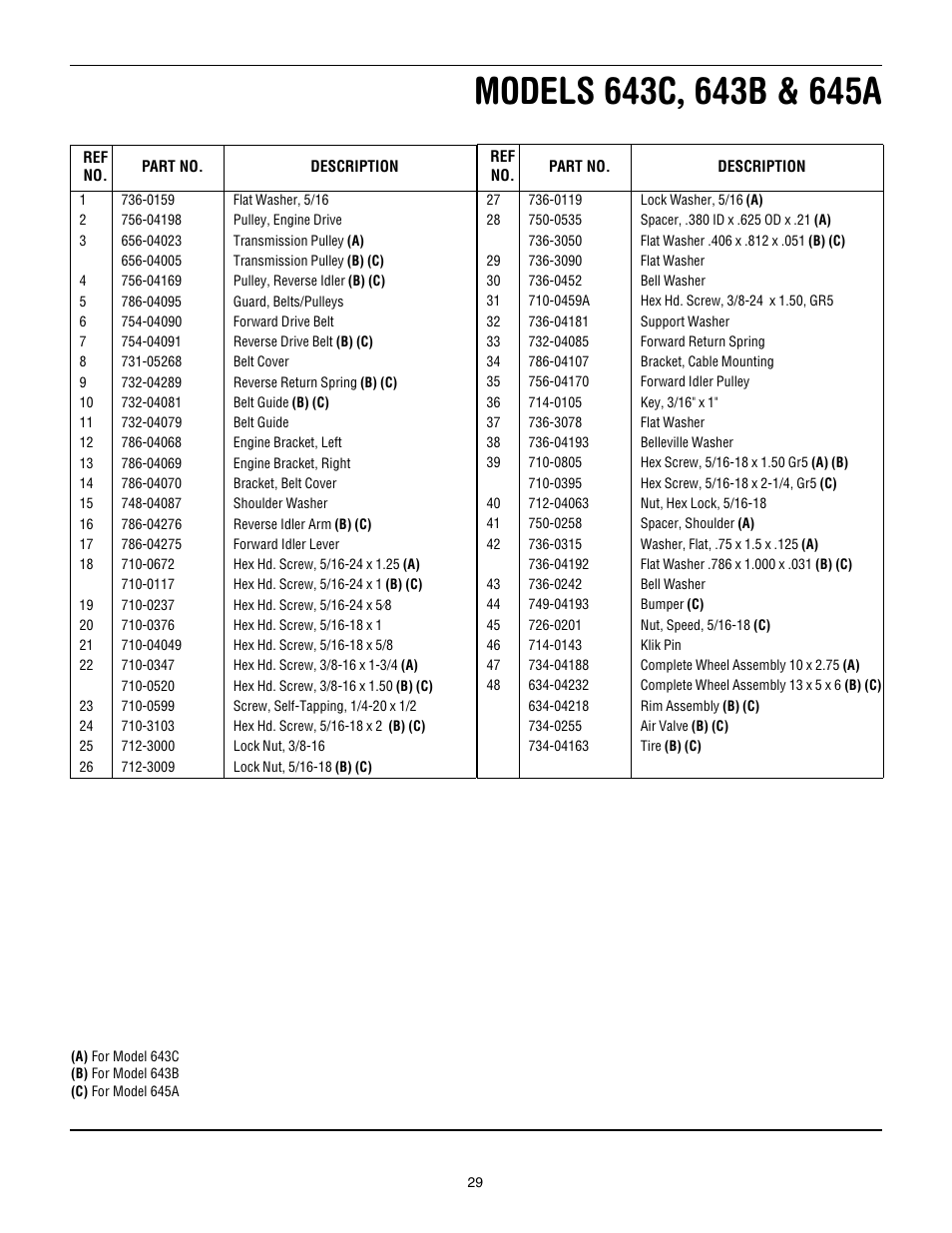 Troy-Bilt 645A Super Bronco User Manual | Page 29 / 32