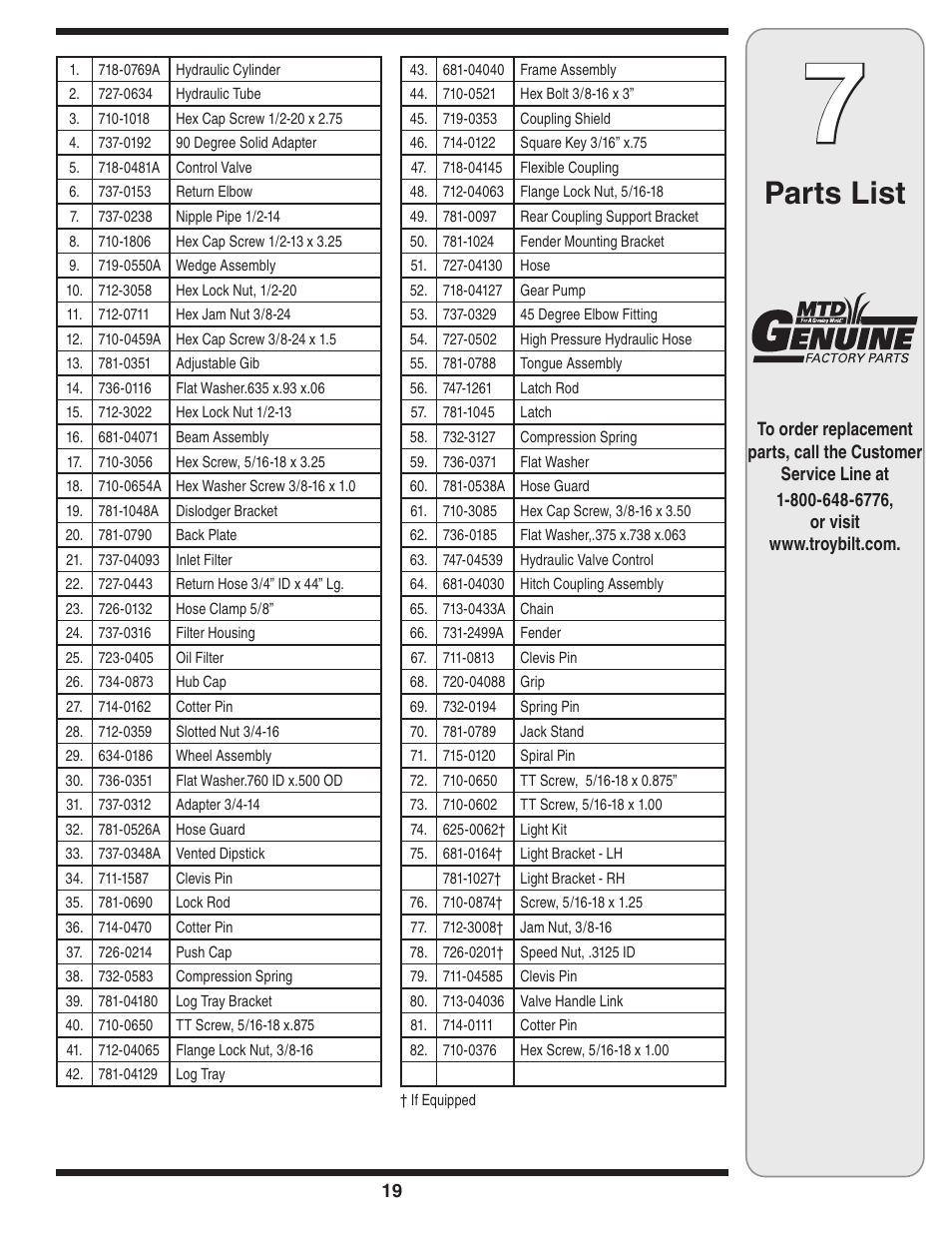 Parts list | Troy-Bilt 570 User Manual | Page 19 / 20