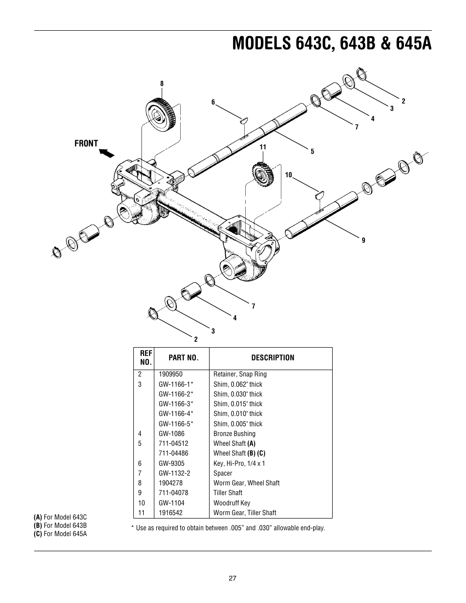 Front | Troy-Bilt 645A Super Bronco ES User Manual | Page 27 / 64