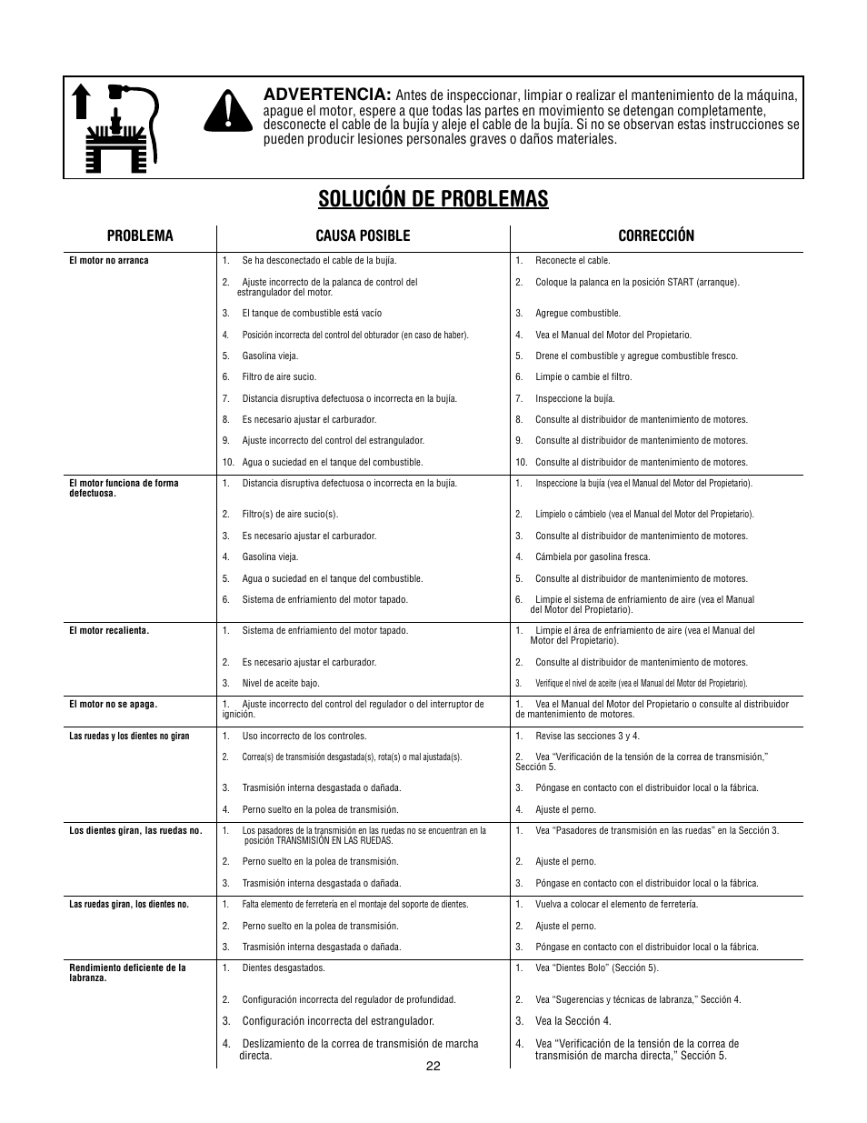 Solución de problemas, Advertencia, Problema causa posible corrección | Troy-Bilt 645A Super Bronco ES User Manual | Page 54 / 64