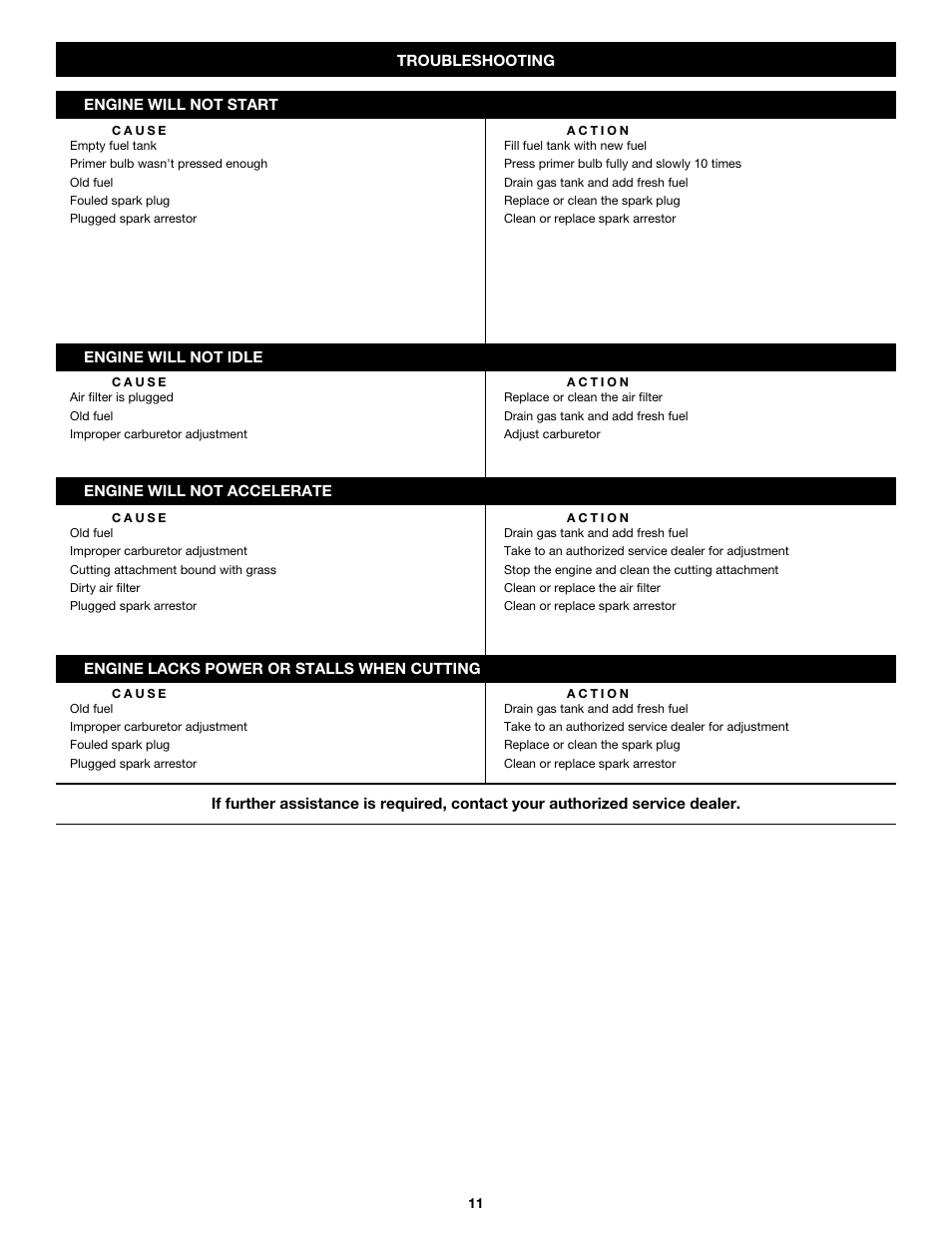 Troy-Bilt TB465SS User Manual | Page 11 / 48