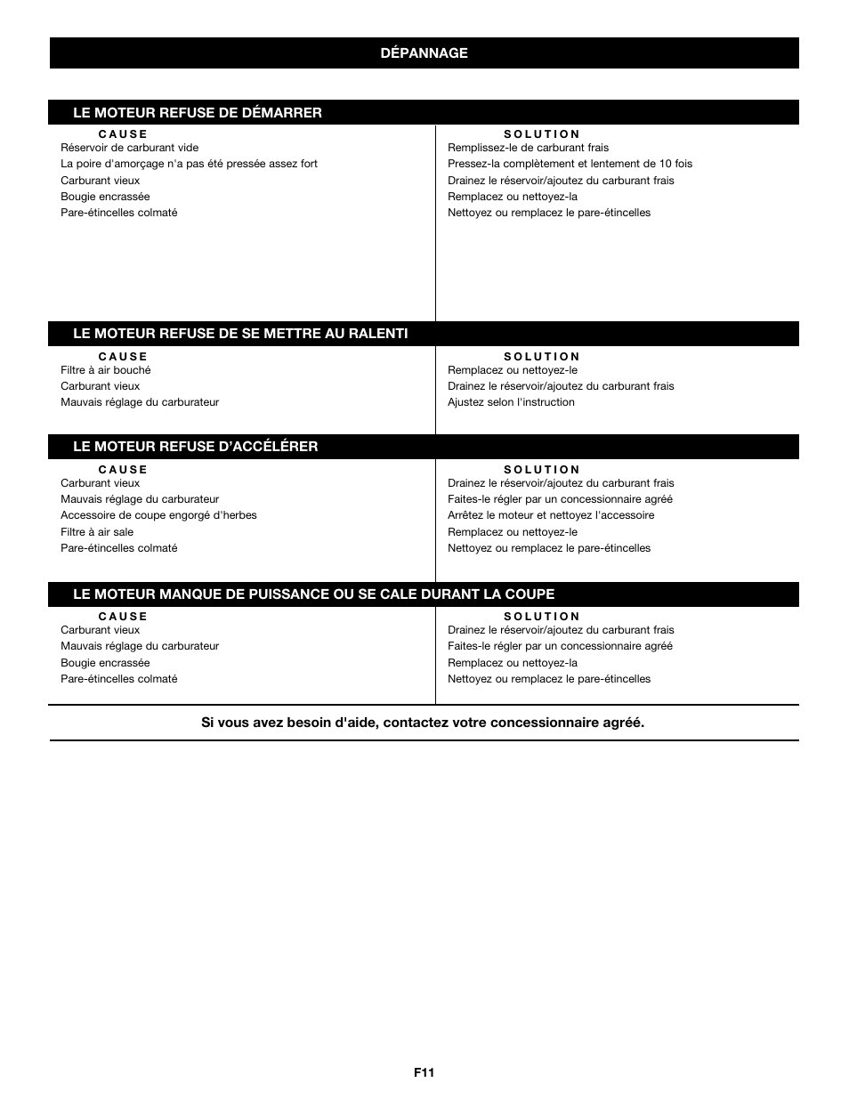 Troy-Bilt TB465SS User Manual | Page 25 / 48