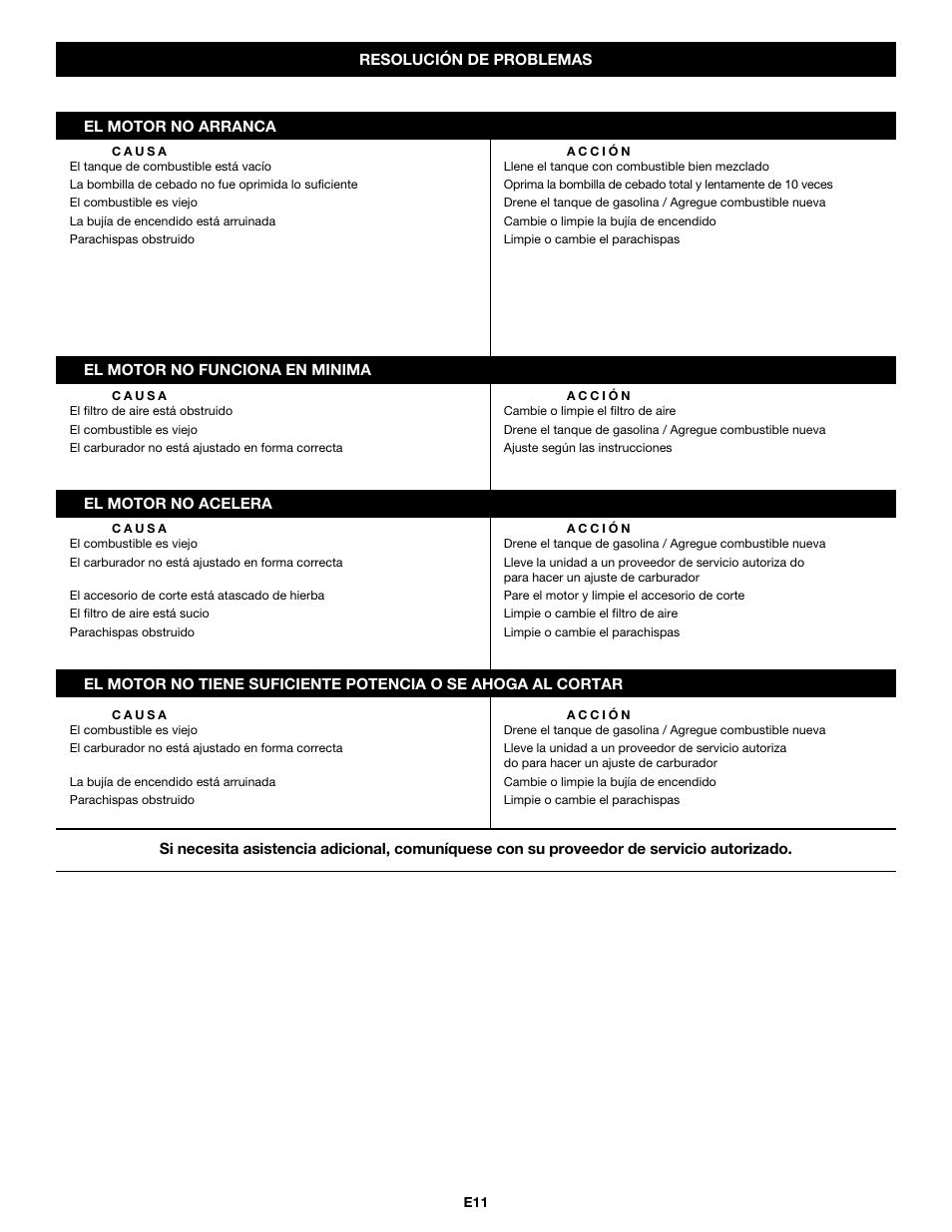 Troy-Bilt TB465SS User Manual | Page 39 / 48