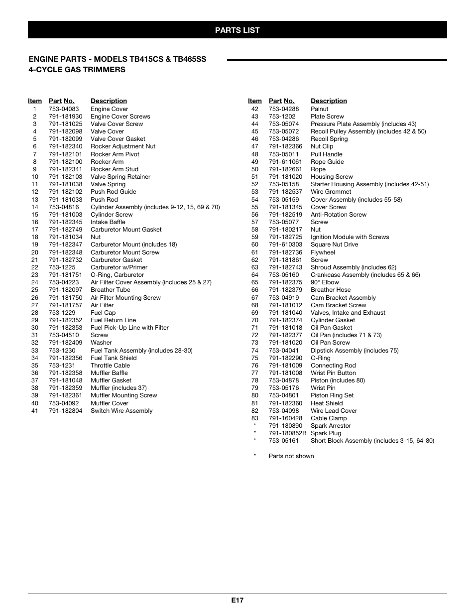 Troy-Bilt TB465SS User Manual | Page 45 / 48