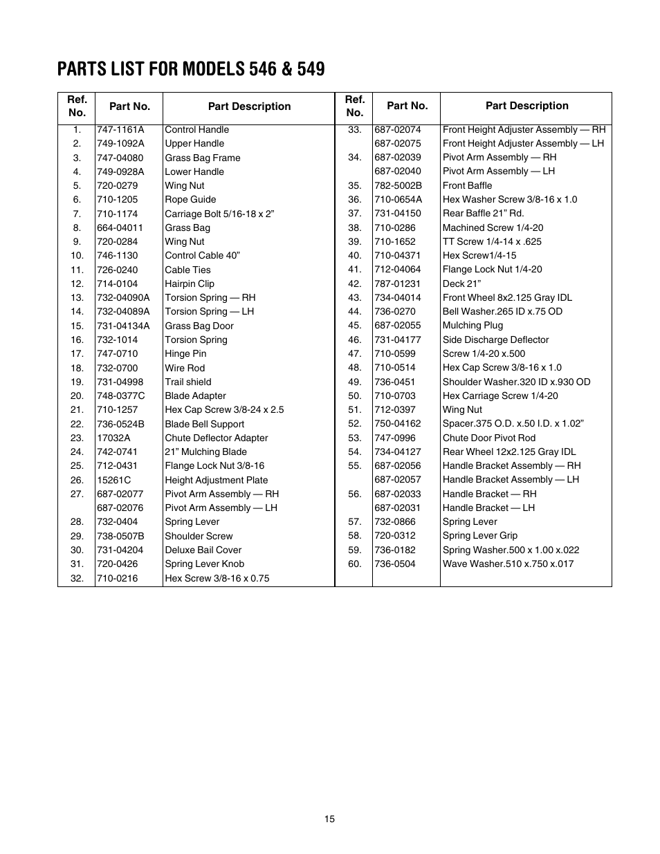 Troy-Bilt 546 User Manual | Page 15 / 16