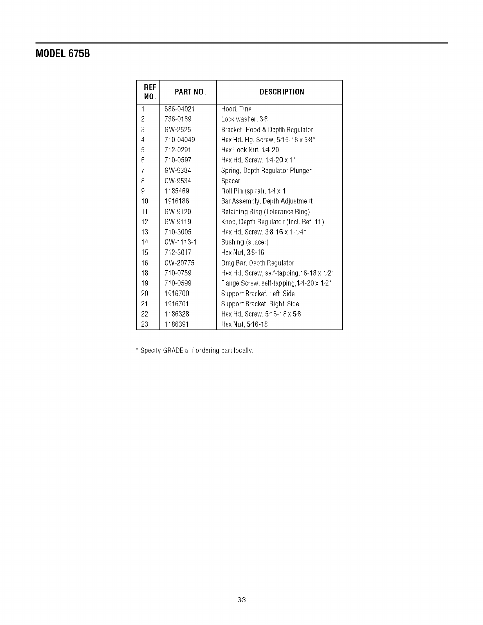 Model 675b | Troy-Bilt REAR-TINE TILLER 675B User Manual | Page 33 / 36