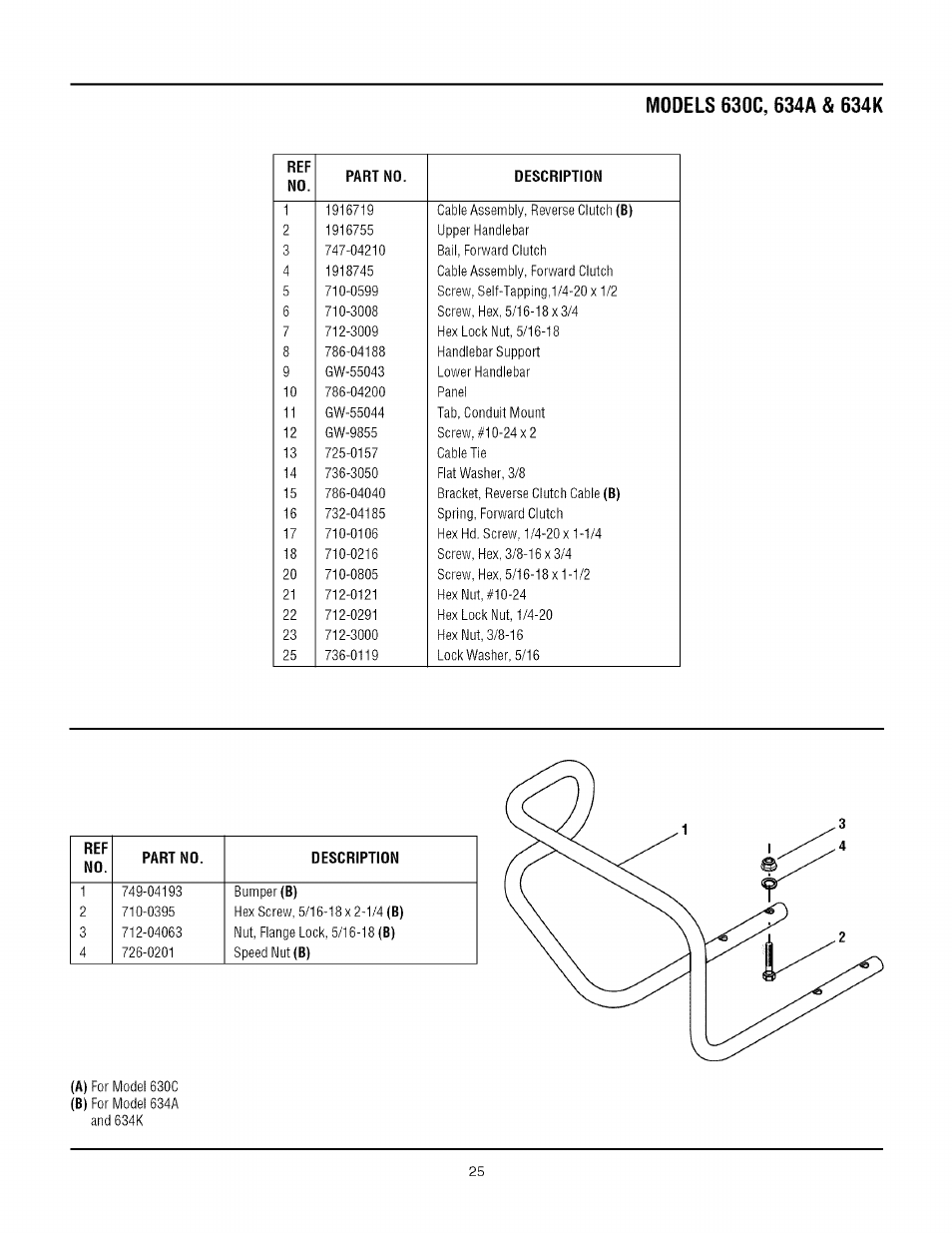 Troy-Bilt TUFFY 634A User Manual | Page 25 / 32