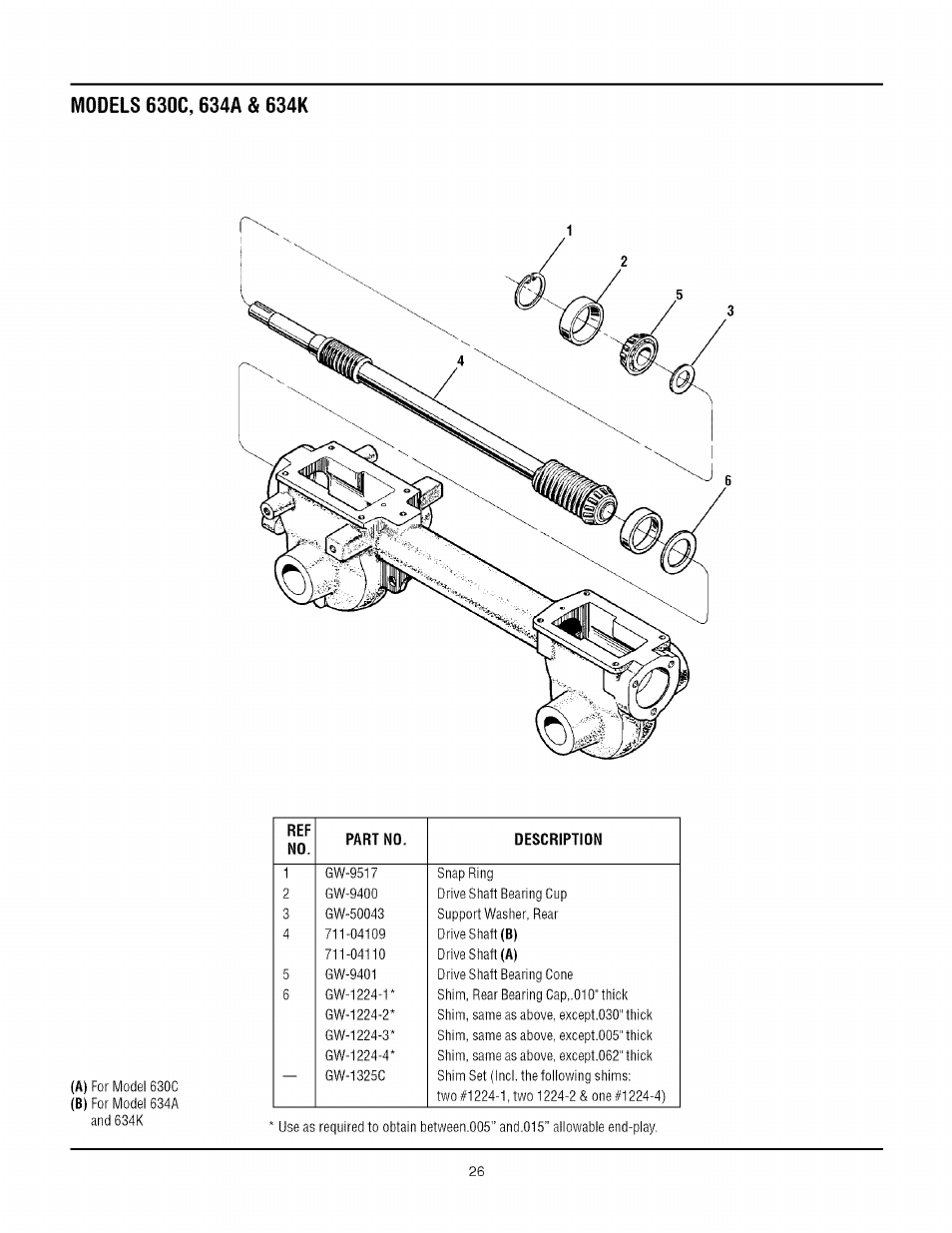 Troy-Bilt TUFFY 634A User Manual | Page 26 / 32