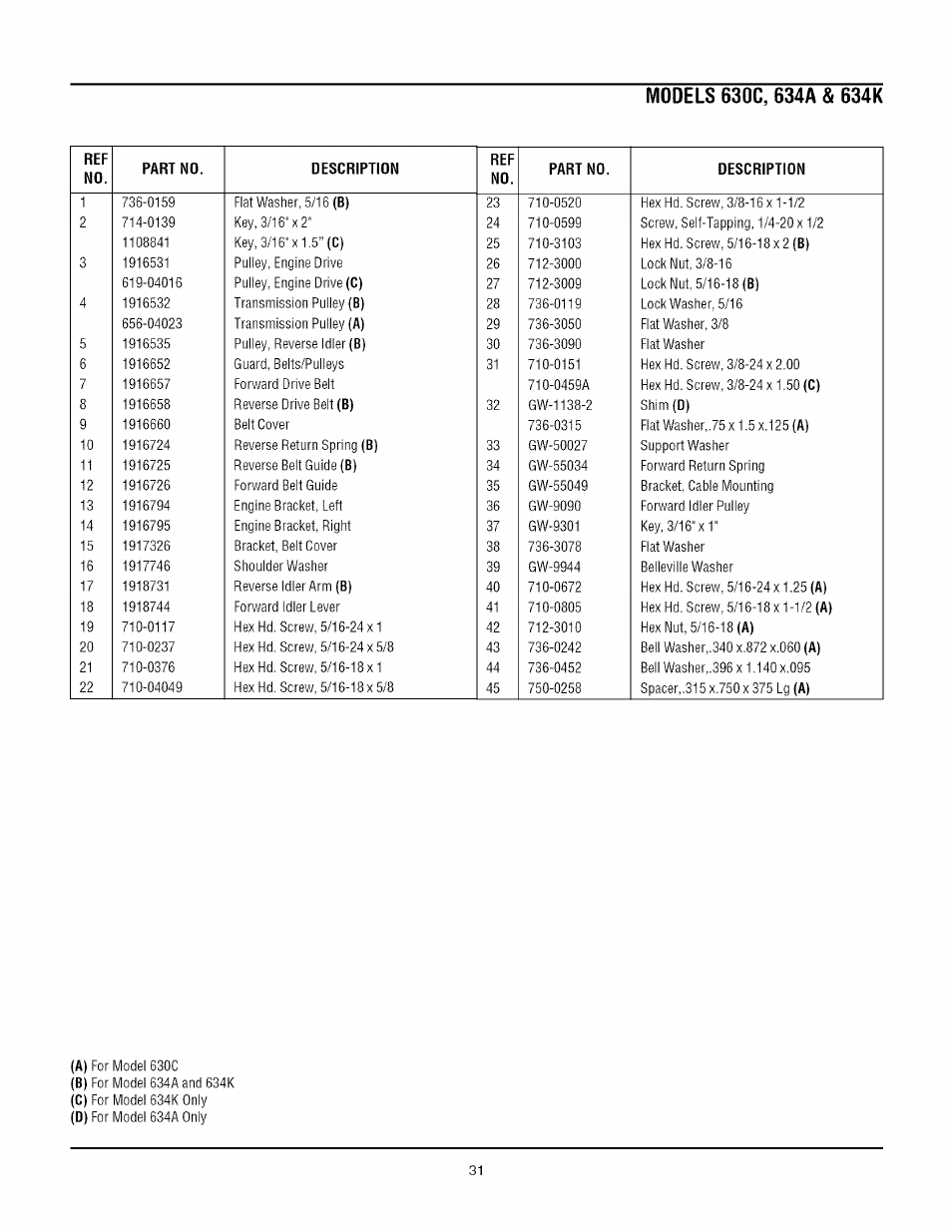 Troy-Bilt TUFFY 634A User Manual | Page 31 / 32
