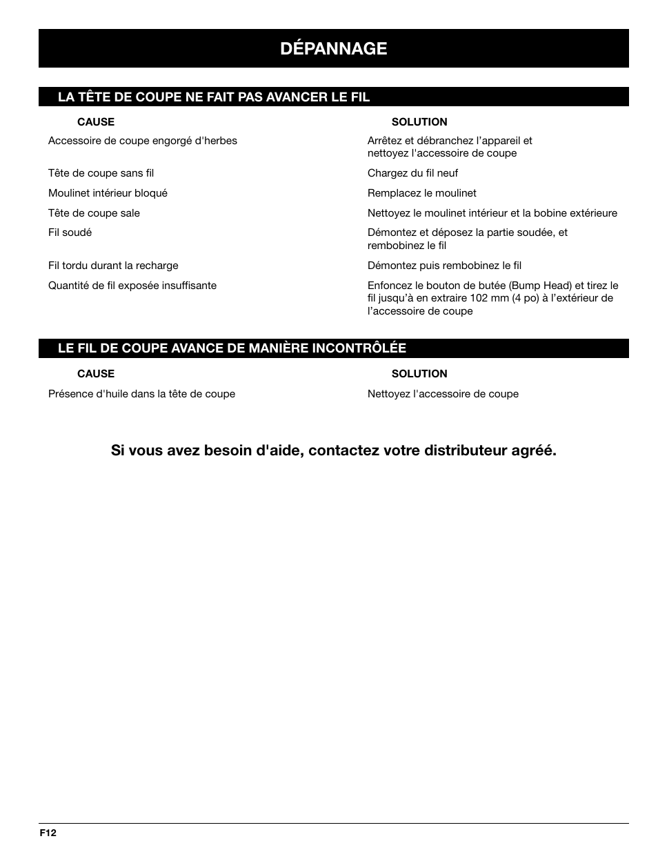 Dépannage | Troy-Bilt TBSS User Manual | Page 28 / 48