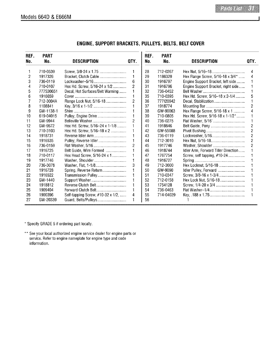 Troy-Bilt PONY E666M User Manual | Page 31 / 40
