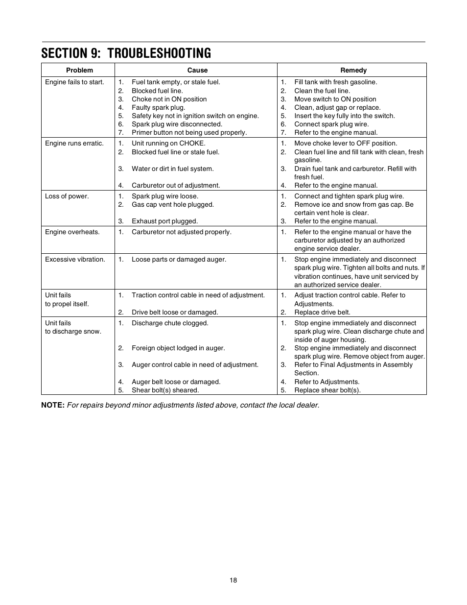 Troy-Bilt 10030 User Manual | Page 18 / 29