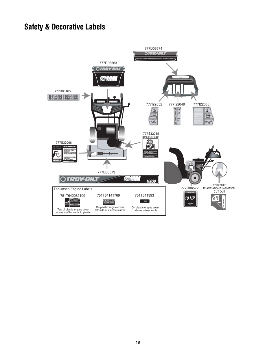 Safety & decorative labels, 10 hp, Stop | Heated handle grips on off | Troy-Bilt 10030 User Manual | Page 19 / 29