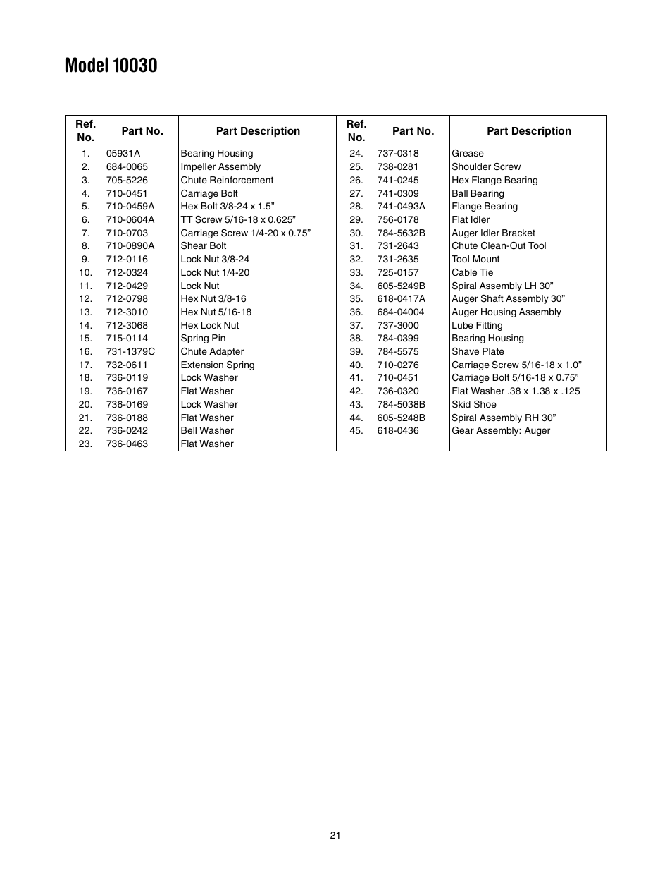 Troy-Bilt 10030 User Manual | Page 21 / 29