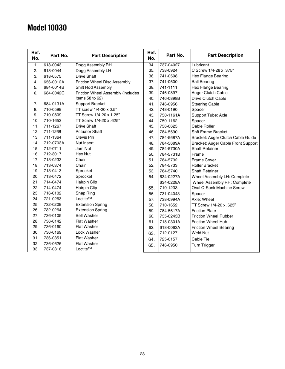 Troy-Bilt 10030 User Manual | Page 23 / 29