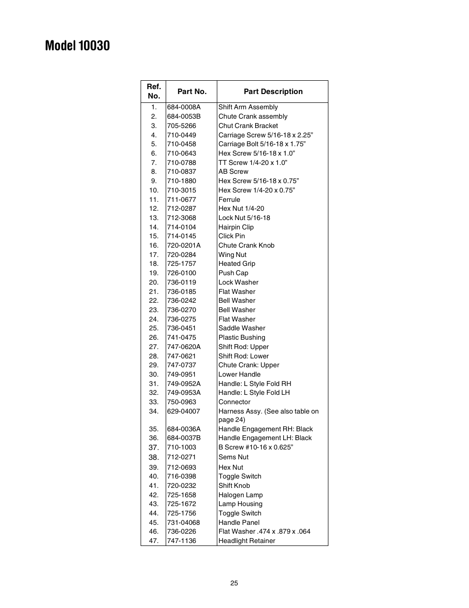 Troy-Bilt 10030 User Manual | Page 25 / 29