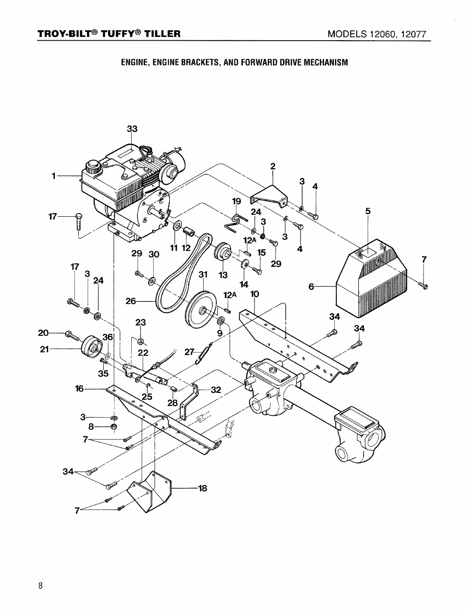 Troy-Bilt 12077 User Manual | Page 8 / 20