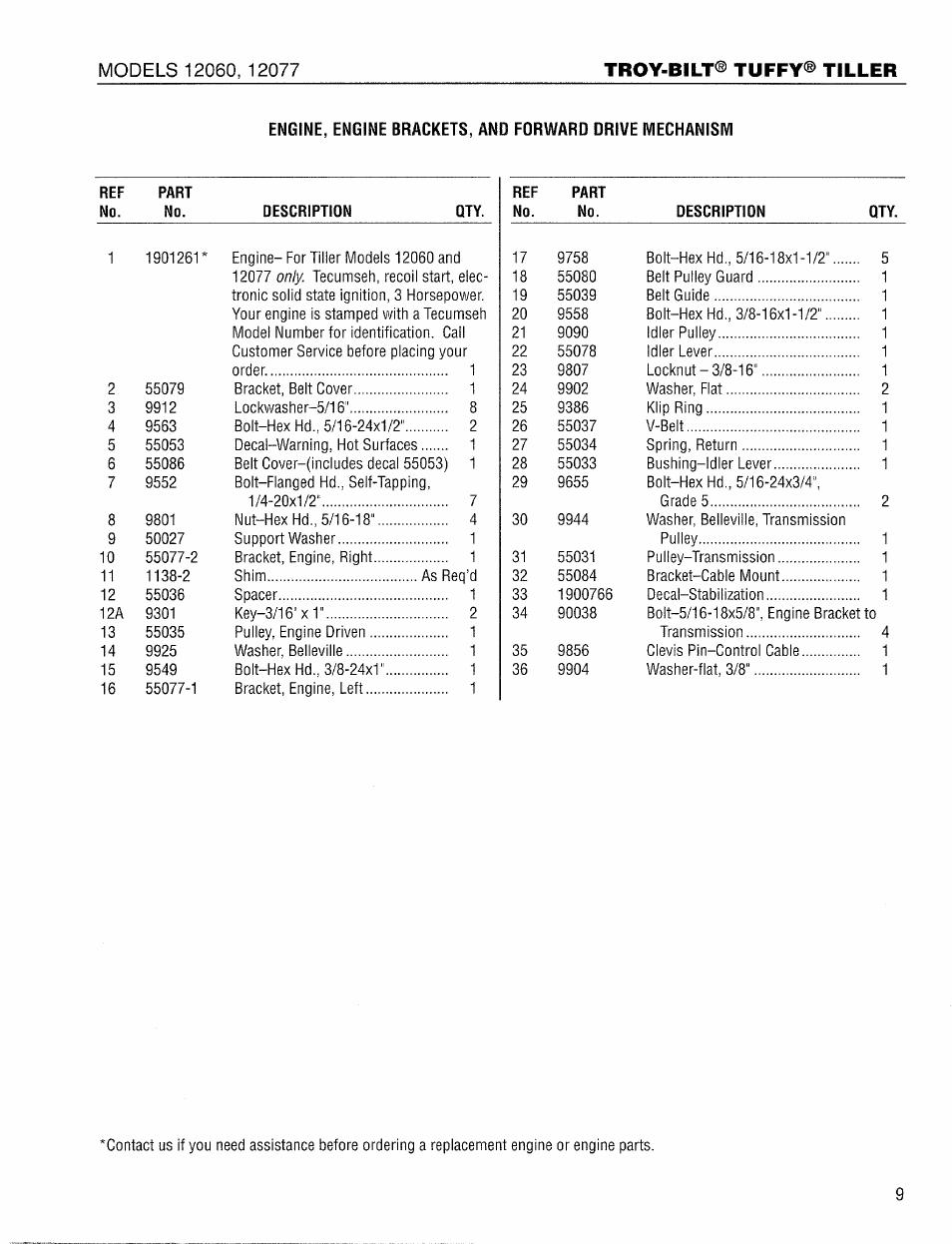 Troy-Bilt 12077 User Manual | Page 9 / 20