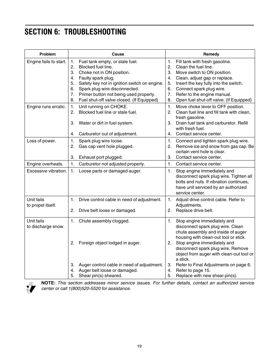 Section 6: troubleshooting | Troy-Bilt 1030 User Manual | Page 19 / 28