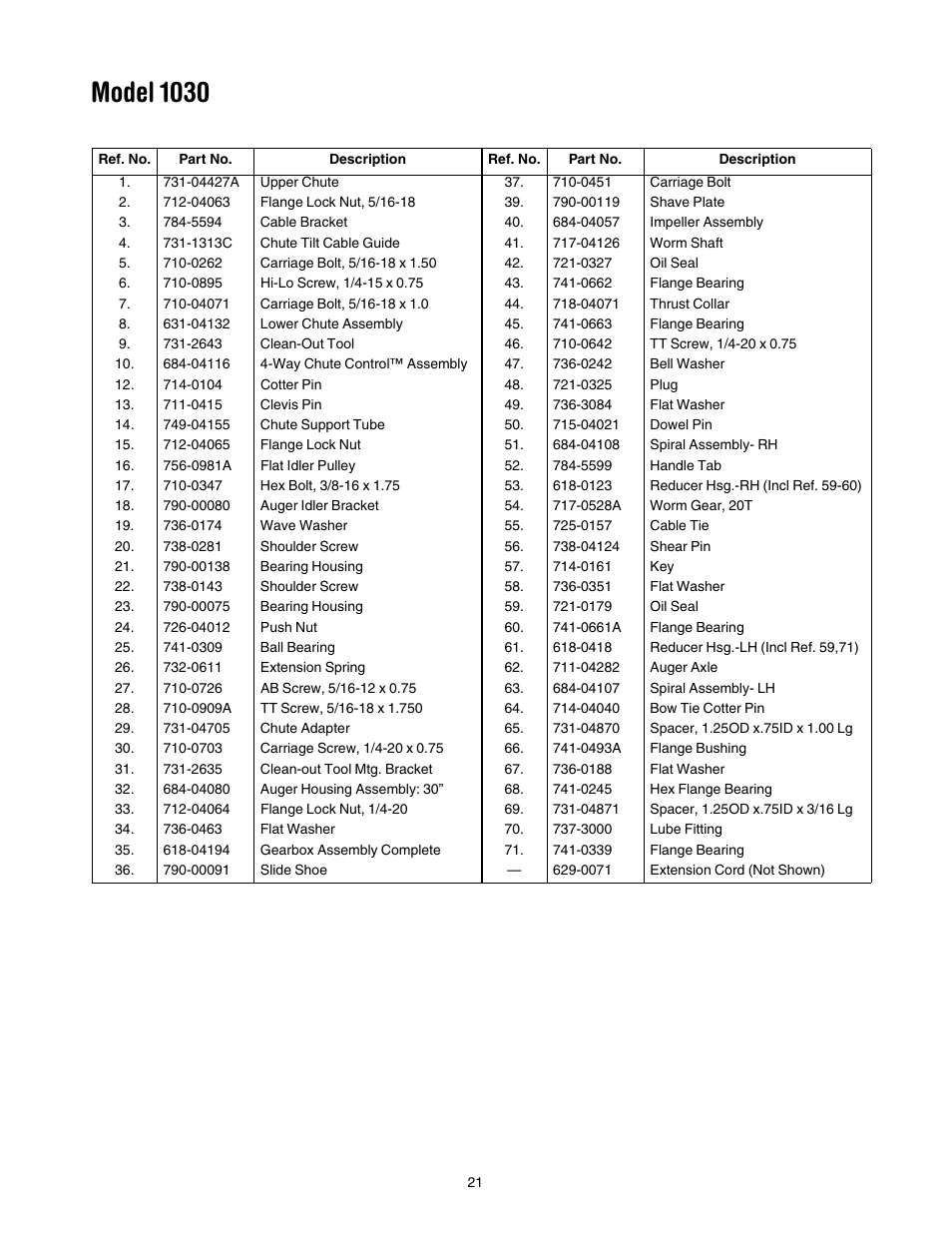 Model 1030 | Troy-Bilt 1030 User Manual | Page 21 / 28