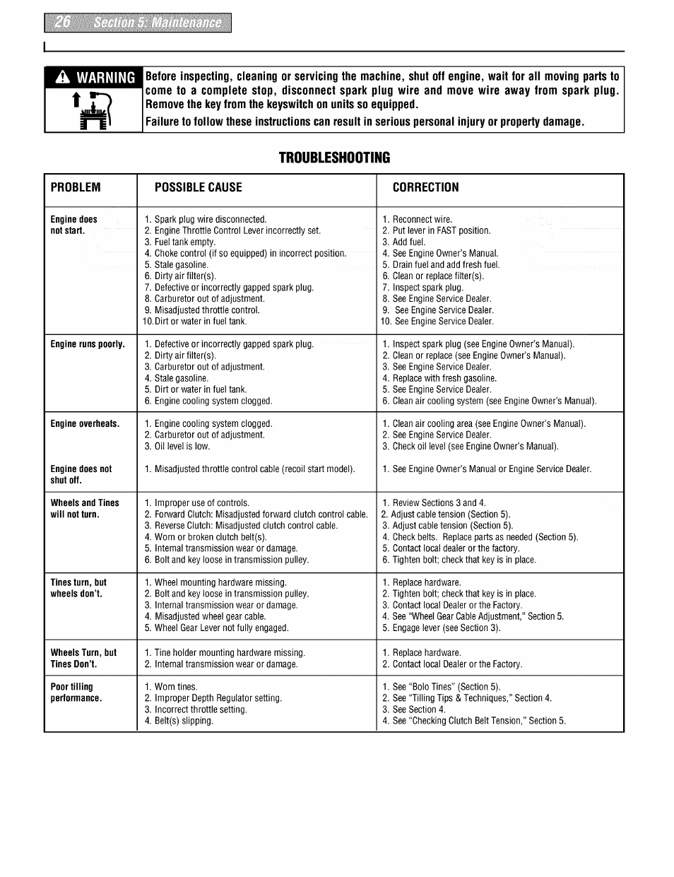 Warning, Troubleshoottng | Troy-Bilt PONY 664DM User Manual | Page 26 / 44