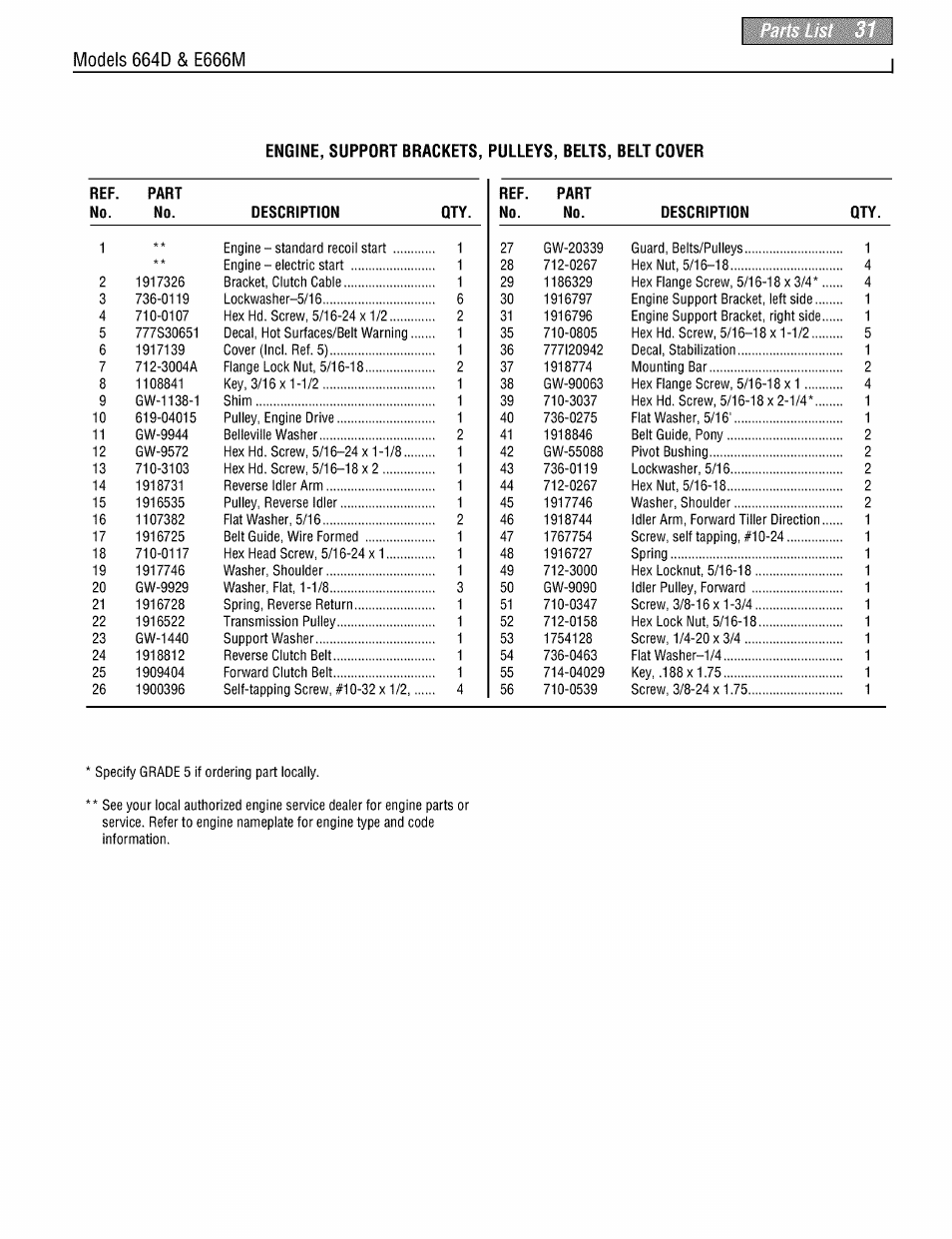 Troy-Bilt PONY 664DM User Manual | Page 31 / 44