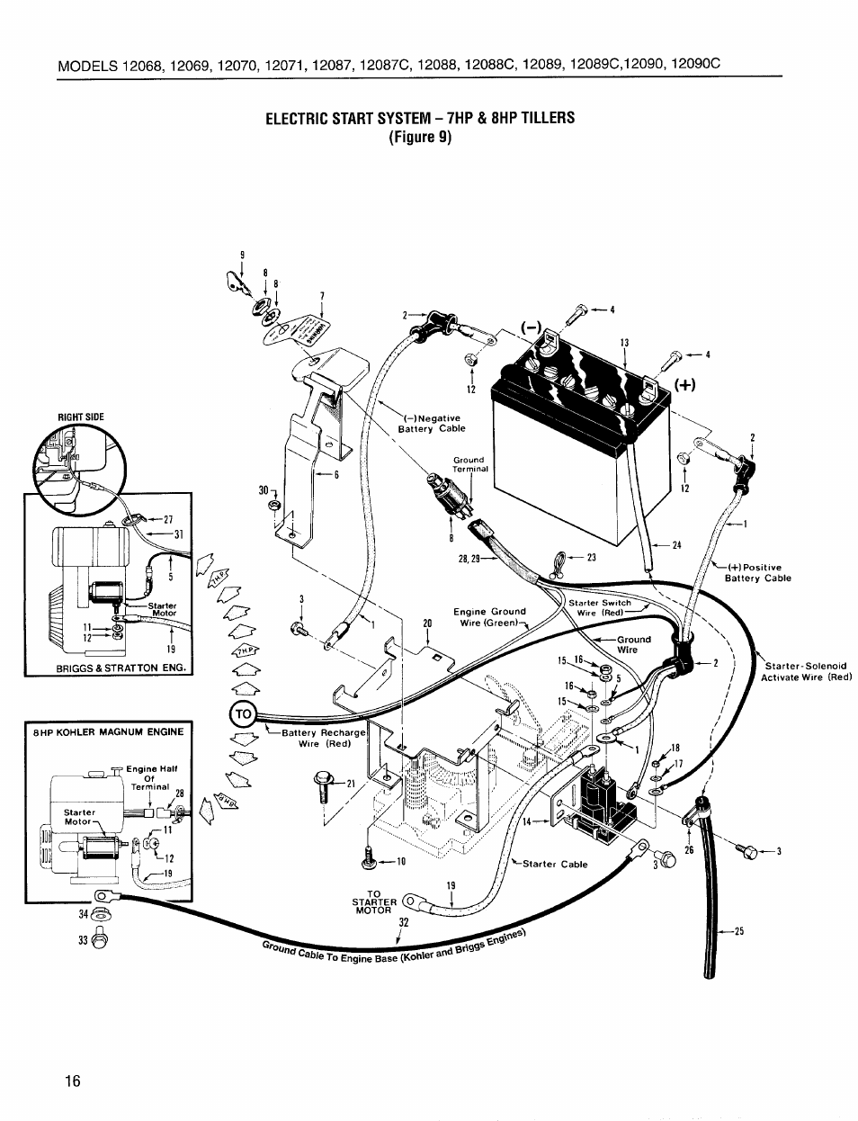 Troy-Bilt 12087-7HP User Manual | Page 16 / 24